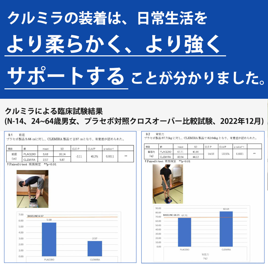 クルミラ CLEMIRA athlete – Kaizen Life Shop